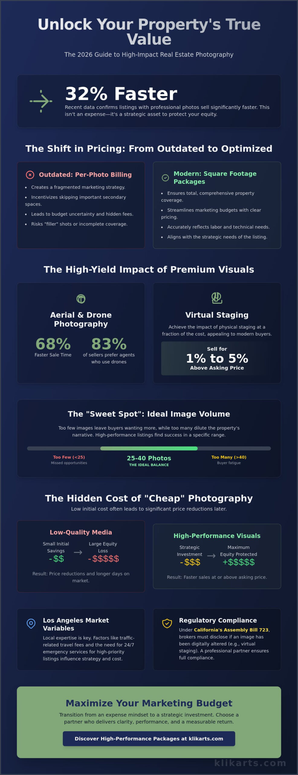Real Estate Photography Cost: 2026 Guide to Professional Pricing and ROI
