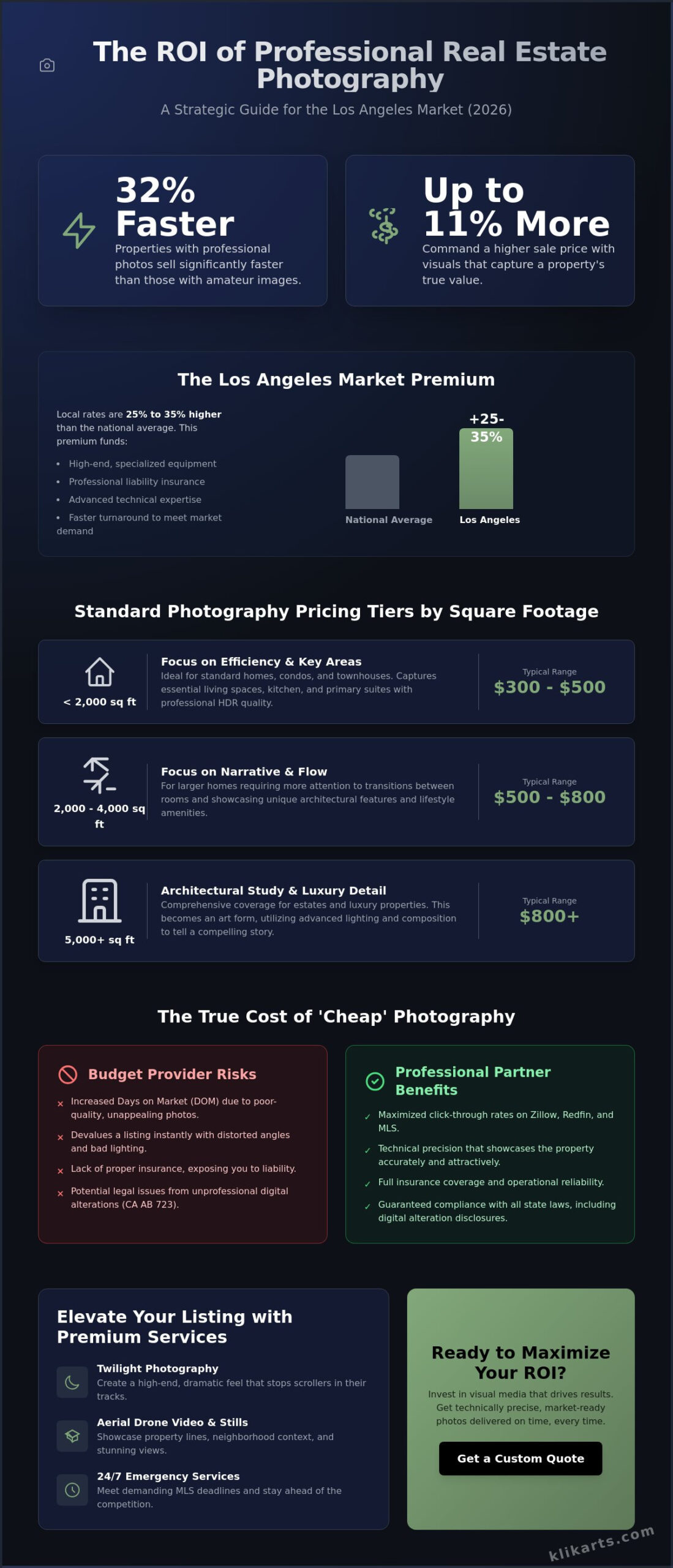 Real Estate Photography Pricing in Los Angeles: A 2026 ROI Guide