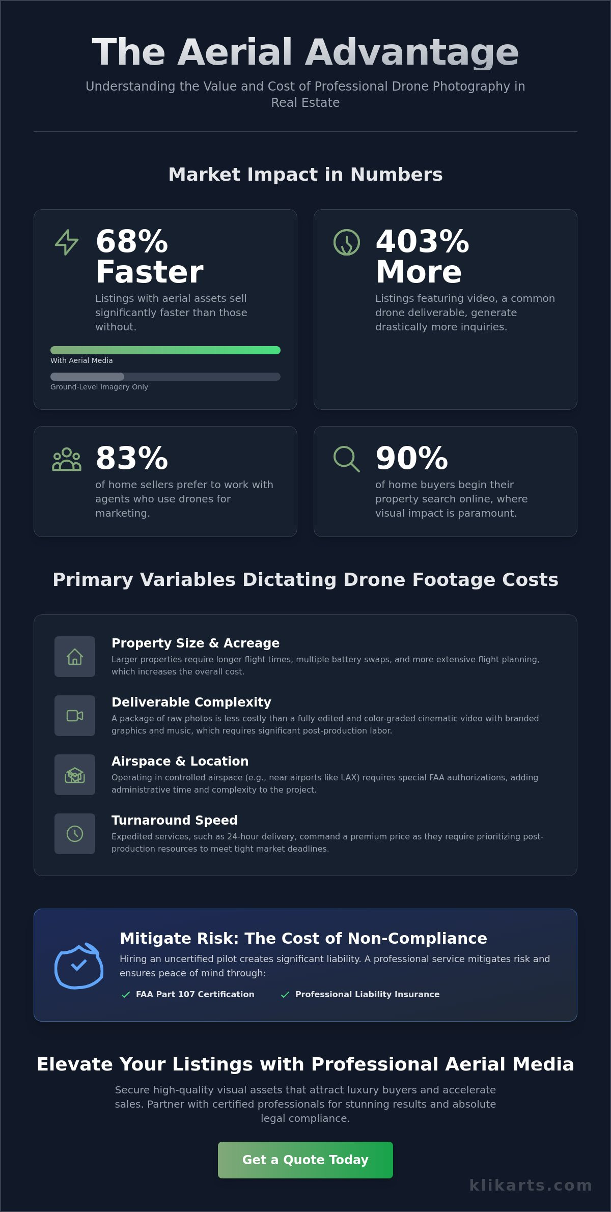 How Much Do Real Estate Agents Pay for Drone Footage in 2026?