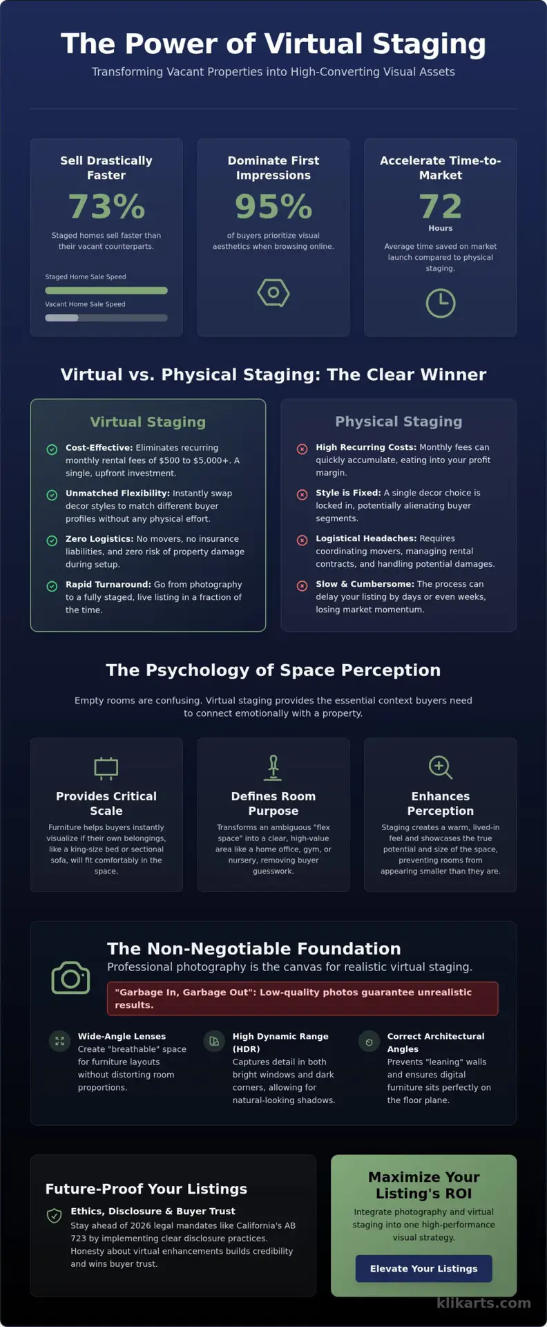 Virtual Staging for Real Estate Listings: The 2026 Agent’s Guide to Digital Excellence